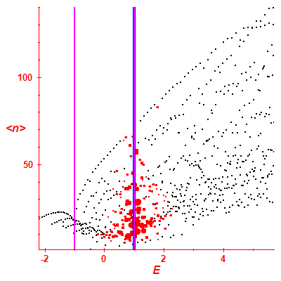 Peres lattice <N>